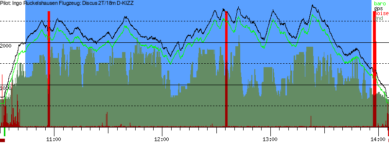 Barometer